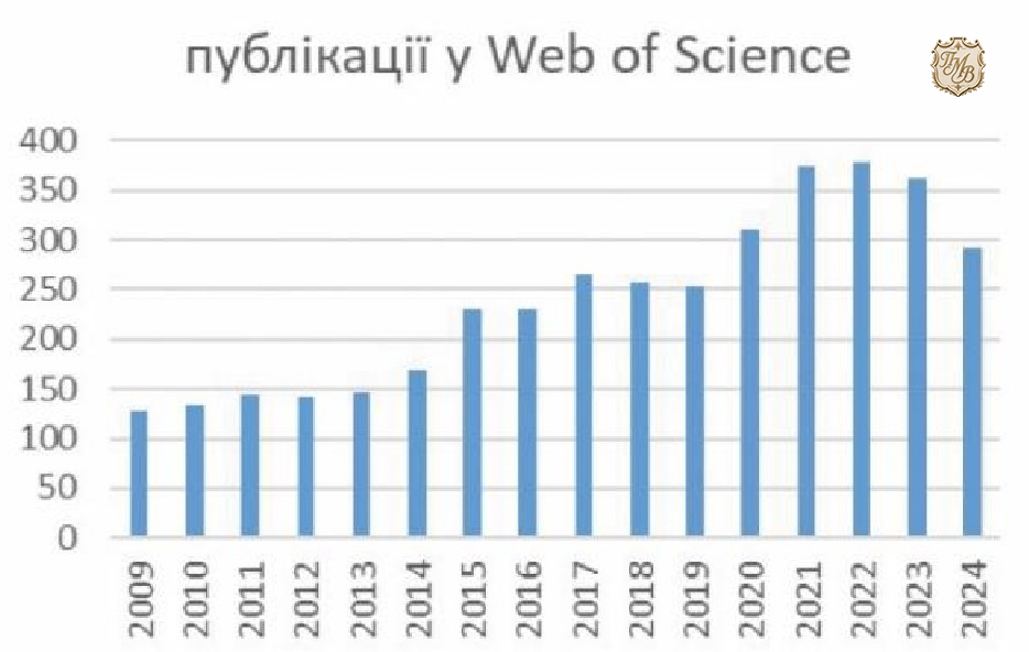 Прямий передній доступ під час протезування кульшового суглоба